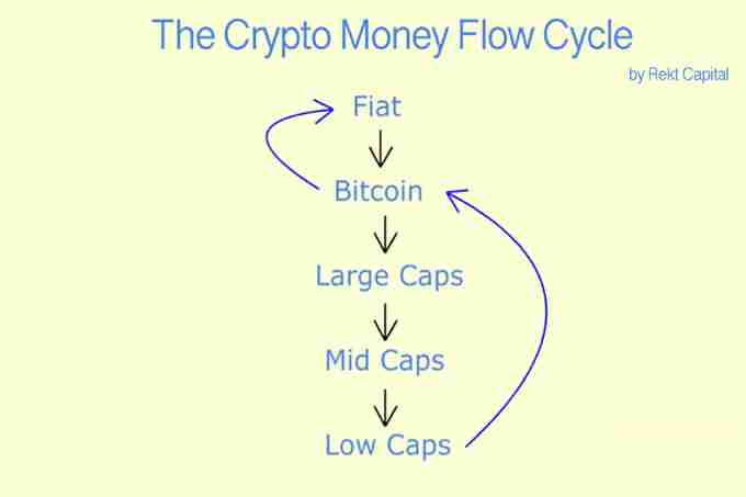 新币激增 12 倍：分析师警告流动性危机，山寨币季或将推迟